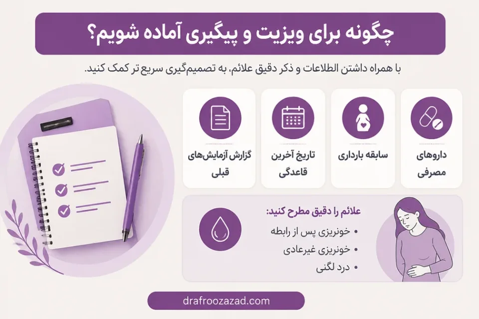 نمای توضیحی درباره چگونه برای ویزیت و پیگیری آماده شویم